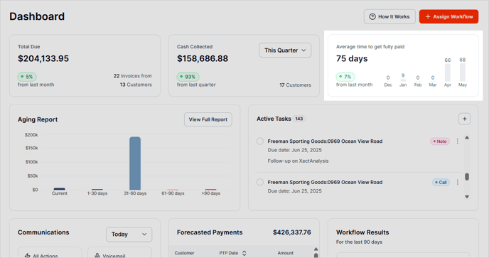 17 Average Time to Get Fully Paid.fw