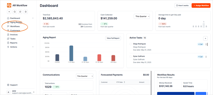 02 Access Workflows.fw