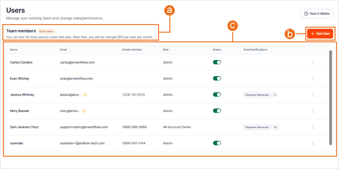01 Users Overview.fw