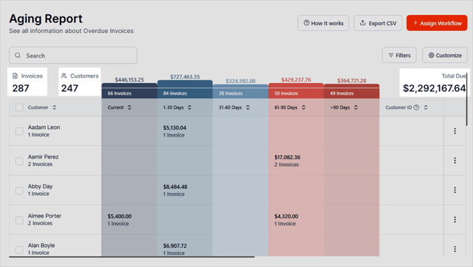 03 Aging Report 3.fw