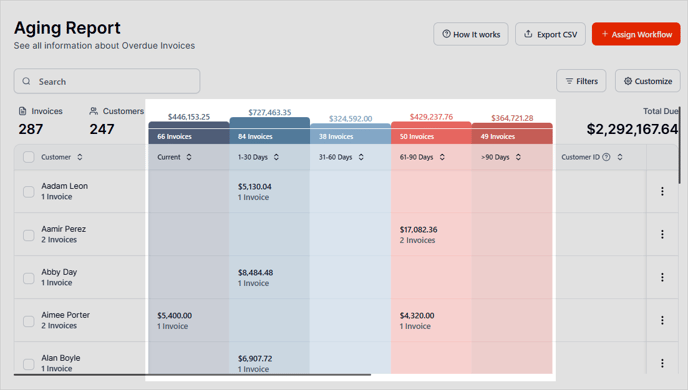 04 Length of Time Outstanding.fw
