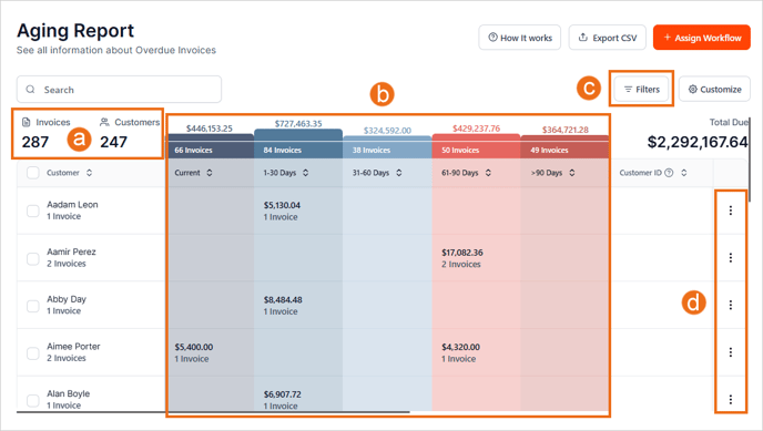 Aging Report Overview 1.fw