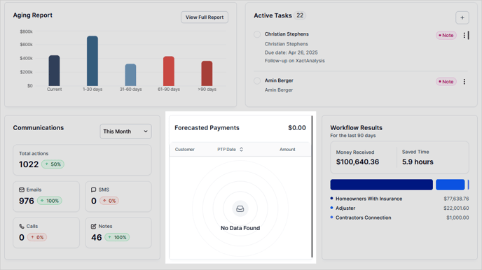10 Forecasted Payments.fw